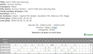 Compare track rotation on two stations Compare track rotation on two stations